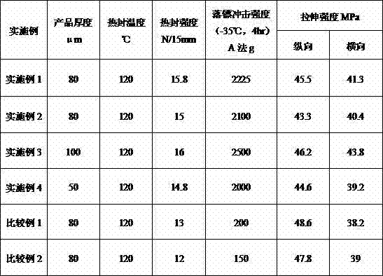 Cast polypropylene heavy packaging film