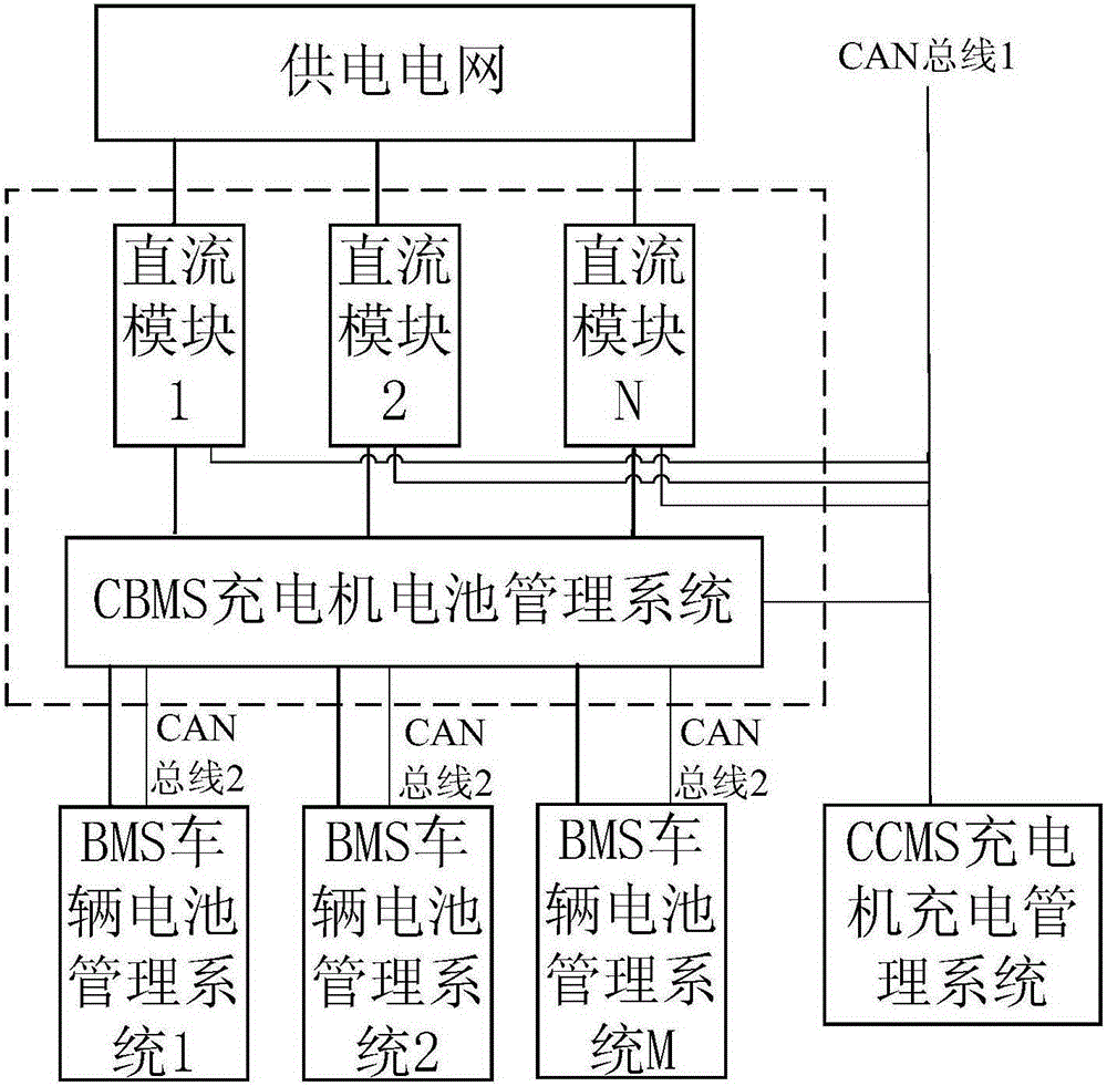 Charging system and method for charger of electric car