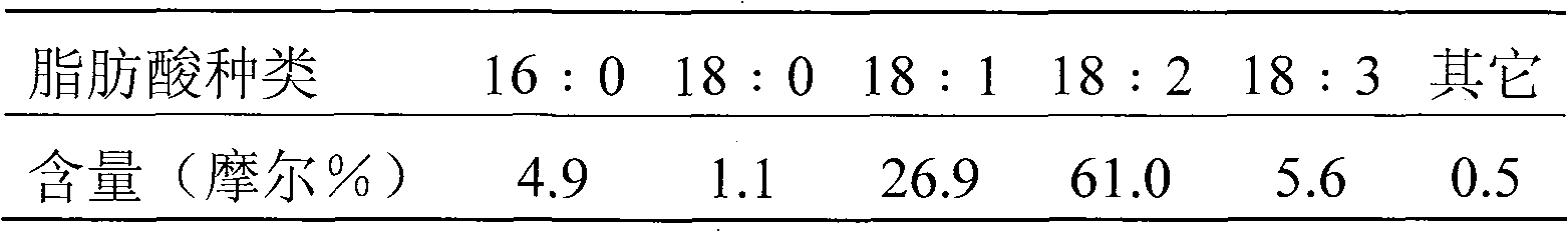 Compound containing DAG and the method for preparing the same