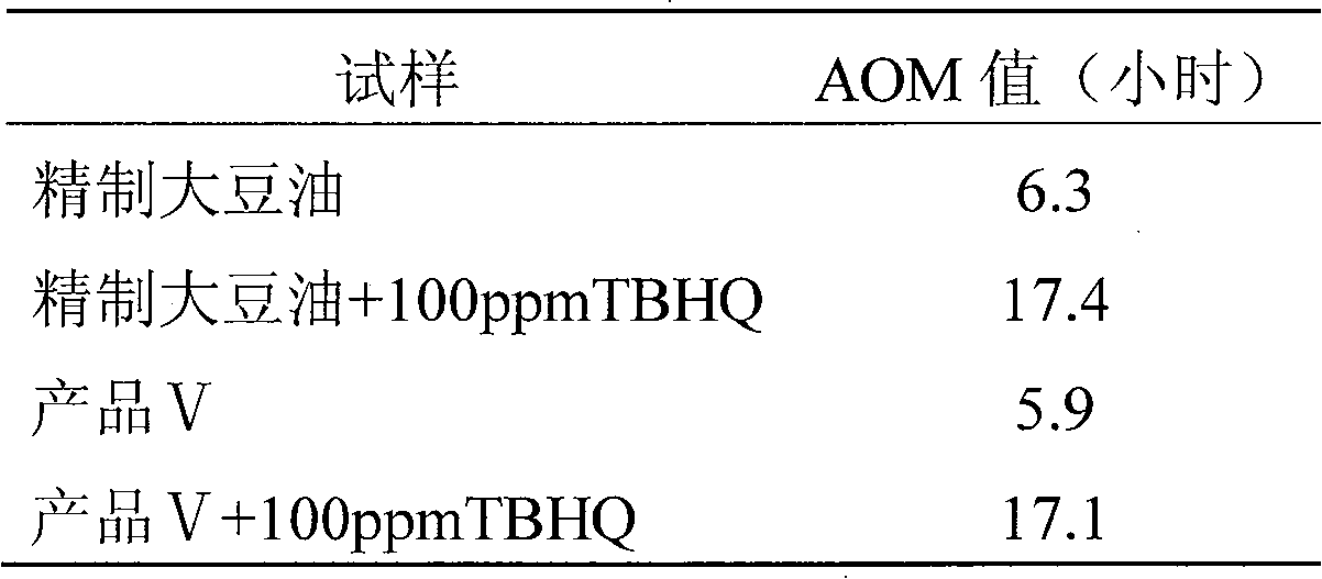 Compound containing DAG and the method for preparing the same