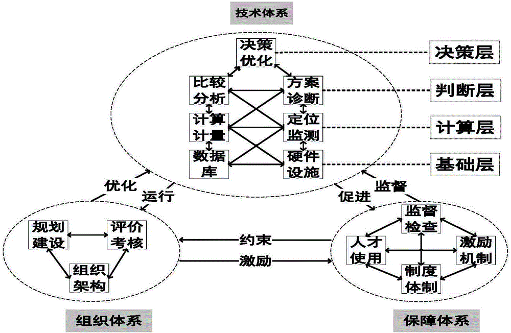 Big data-based three-phase unbalance analysis and load adjustment method of distribution transformer