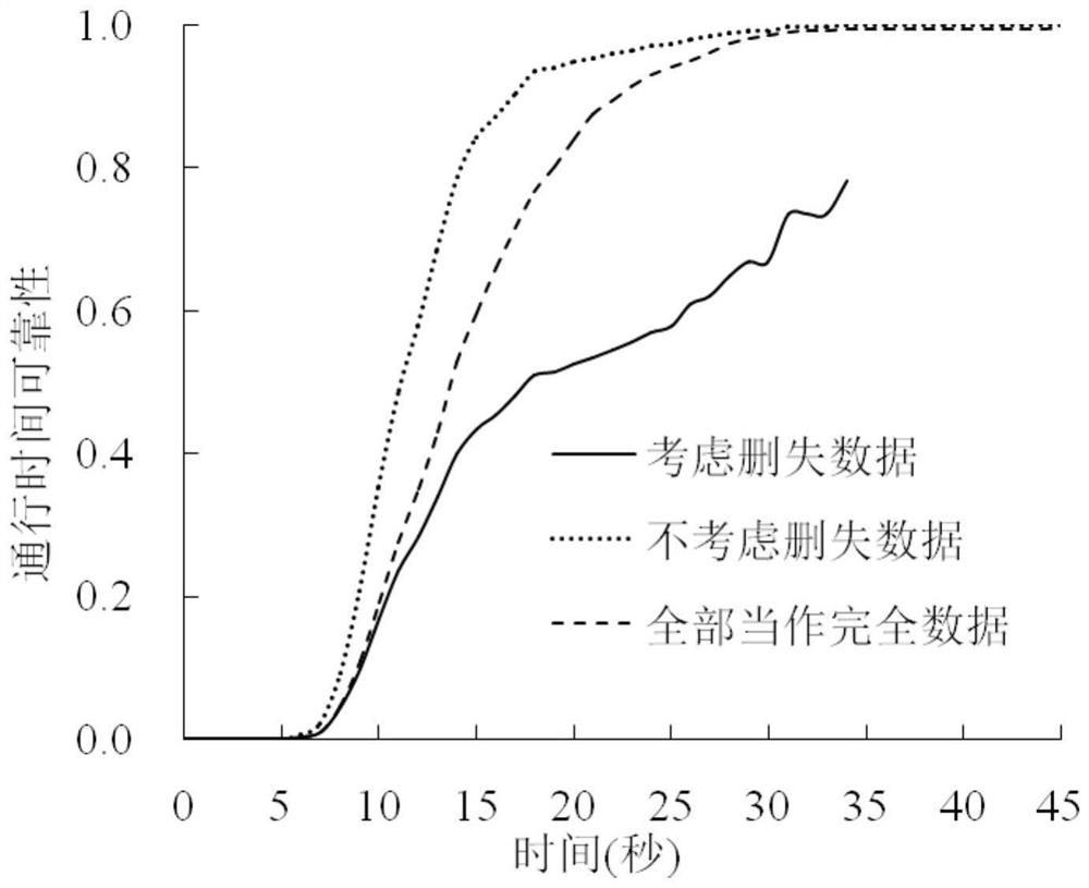 Estimation method of car travel time on road section with mixed traffic stations based on reliability model