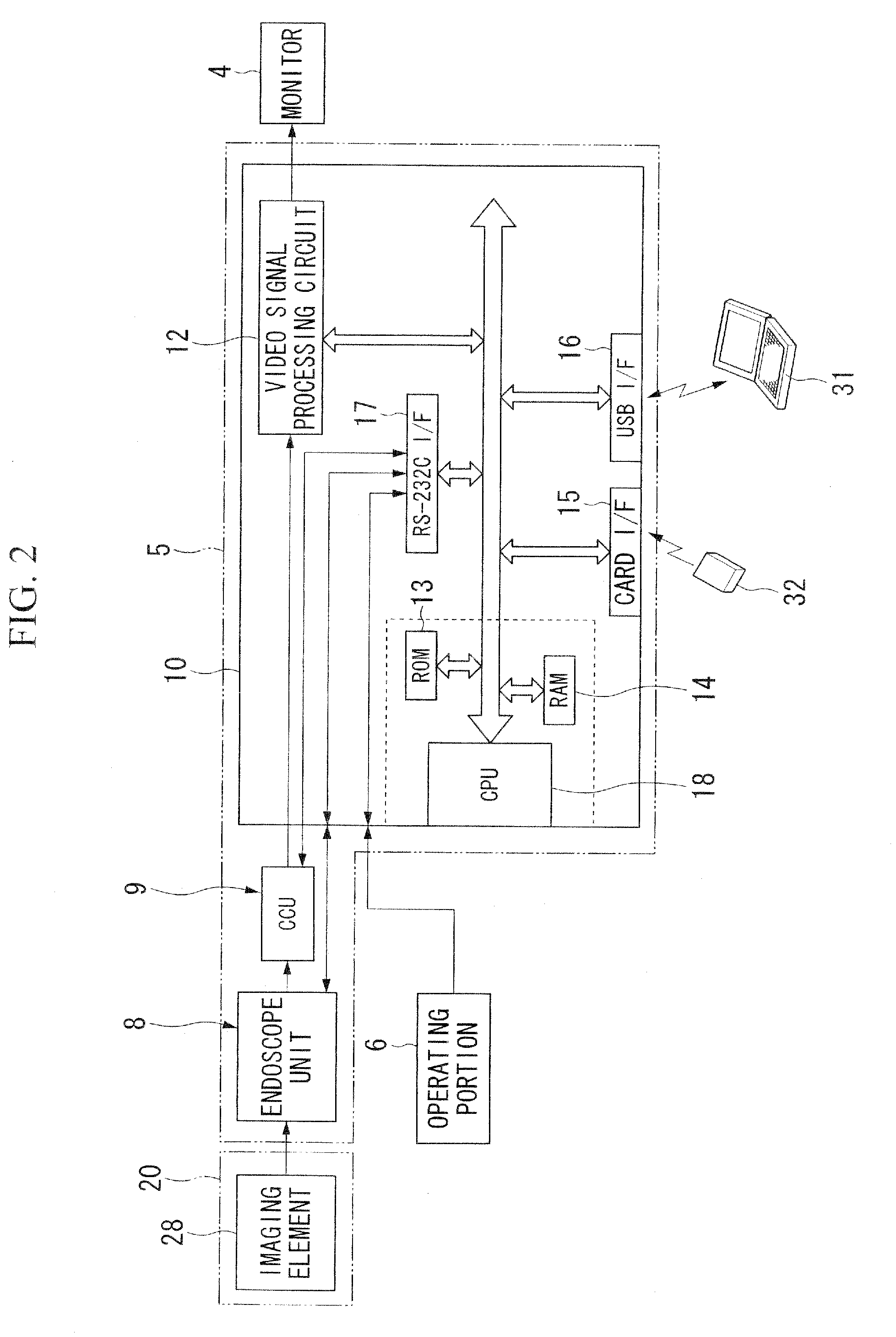 Measuring endoscope apparatus and program