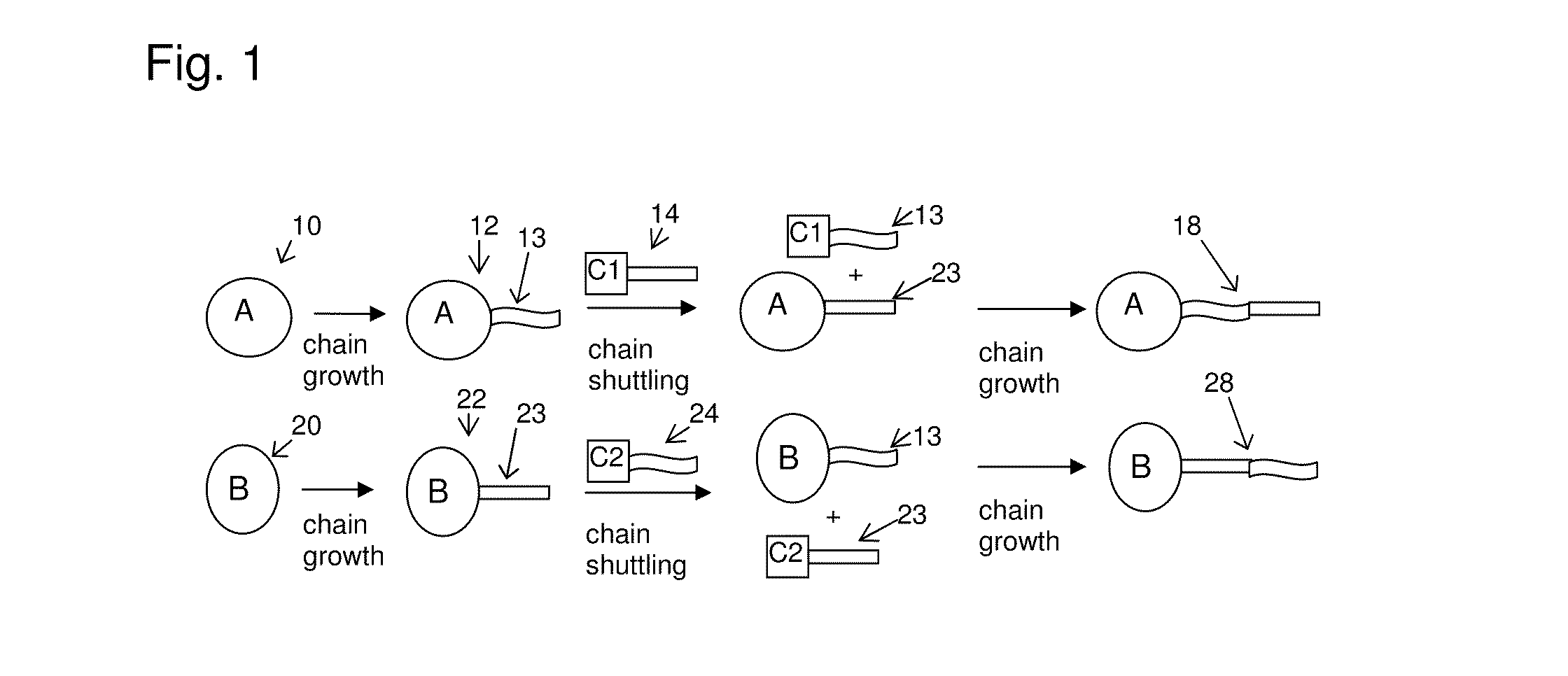 Catalyst composition comprising shuttling agent for higher olefin multi-block copolymer formation