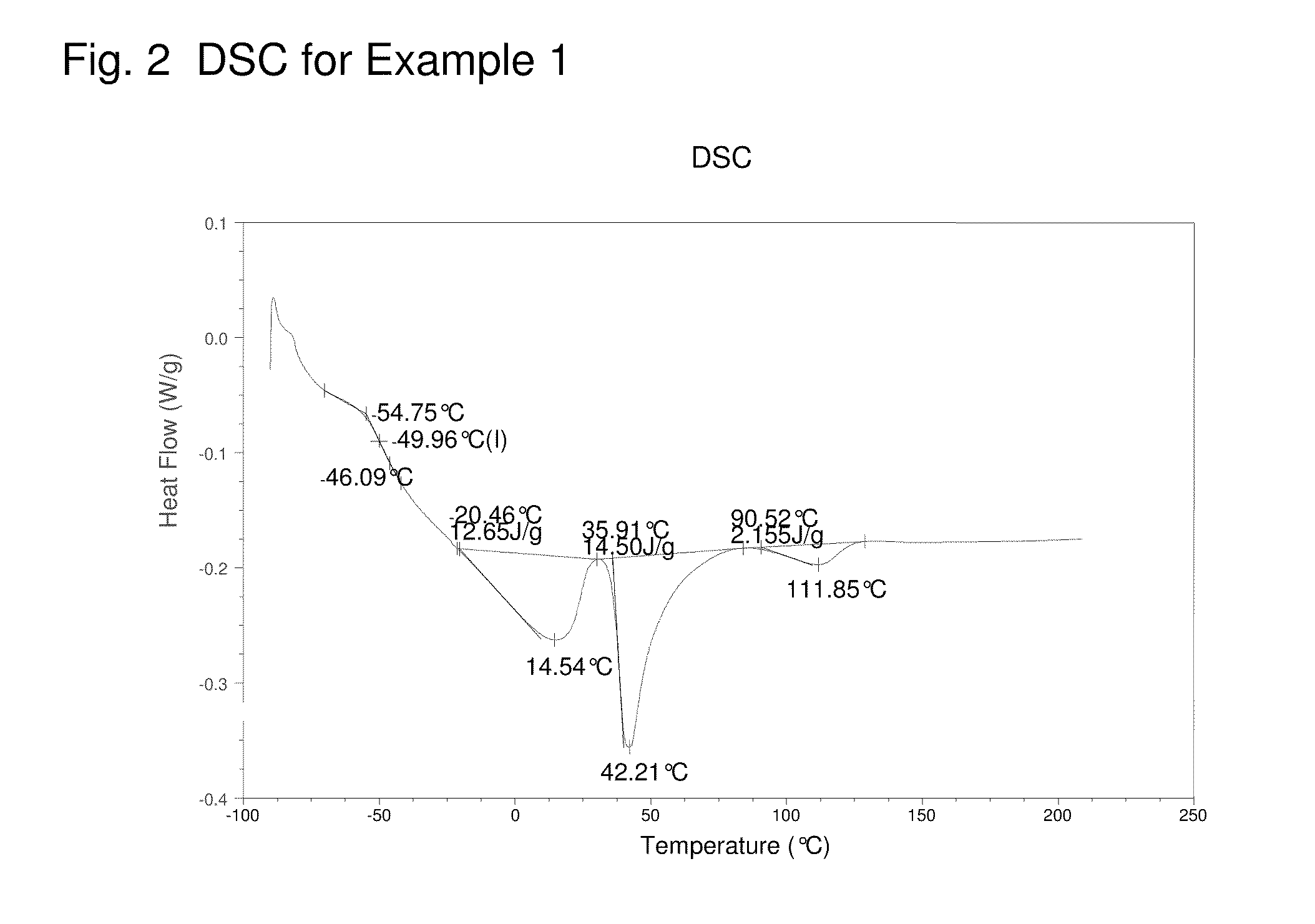 Catalyst composition comprising shuttling agent for higher olefin multi-block copolymer formation