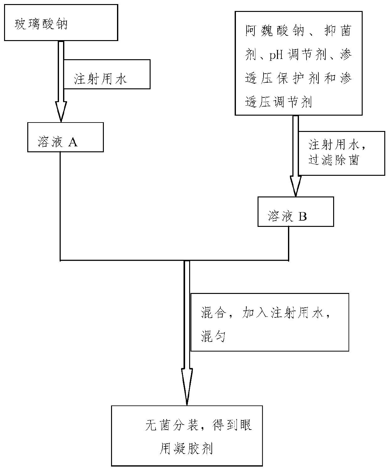 Sodium ferulate ophthalmic preparation and preparation method thereof