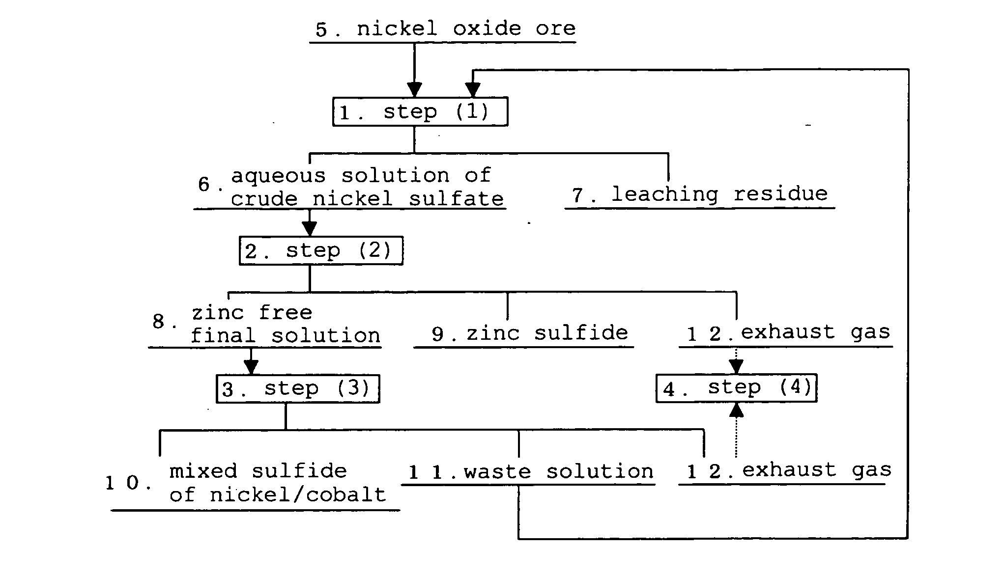 Hydrometallurgical process for a nickel oxide ore