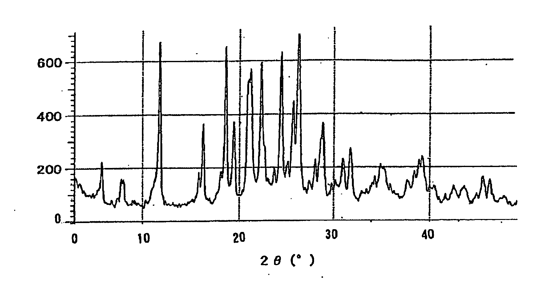 Novel crystal of 7-[2-[(2-aminothiazol-4-yl)-2-hydroxyiminoacetamide-3-vinyl-3-cephem-4-carboxylic acid (syn isomer) and method for preparation thereof