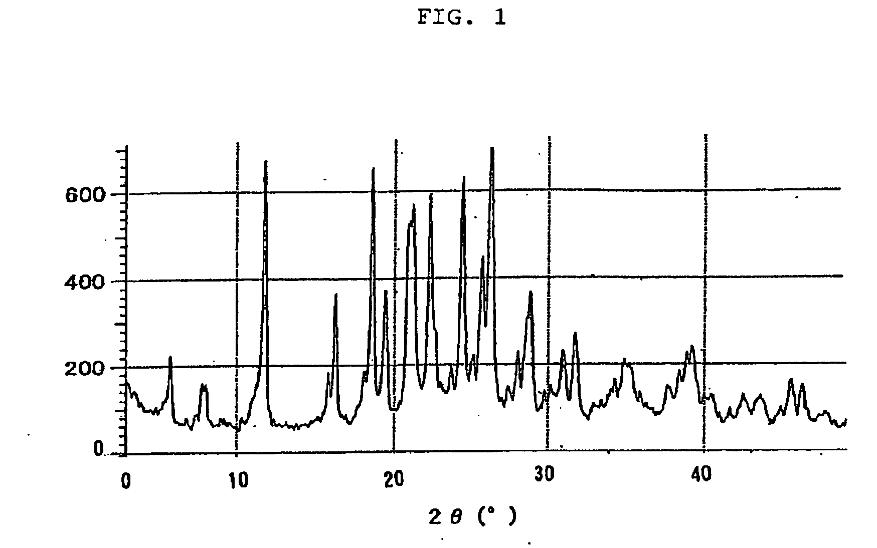 Novel crystal of 7-[2-[(2-aminothiazol-4-yl)-2-hydroxyiminoacetamide-3-vinyl-3-cephem-4-carboxylic acid (syn isomer) and method for preparation thereof