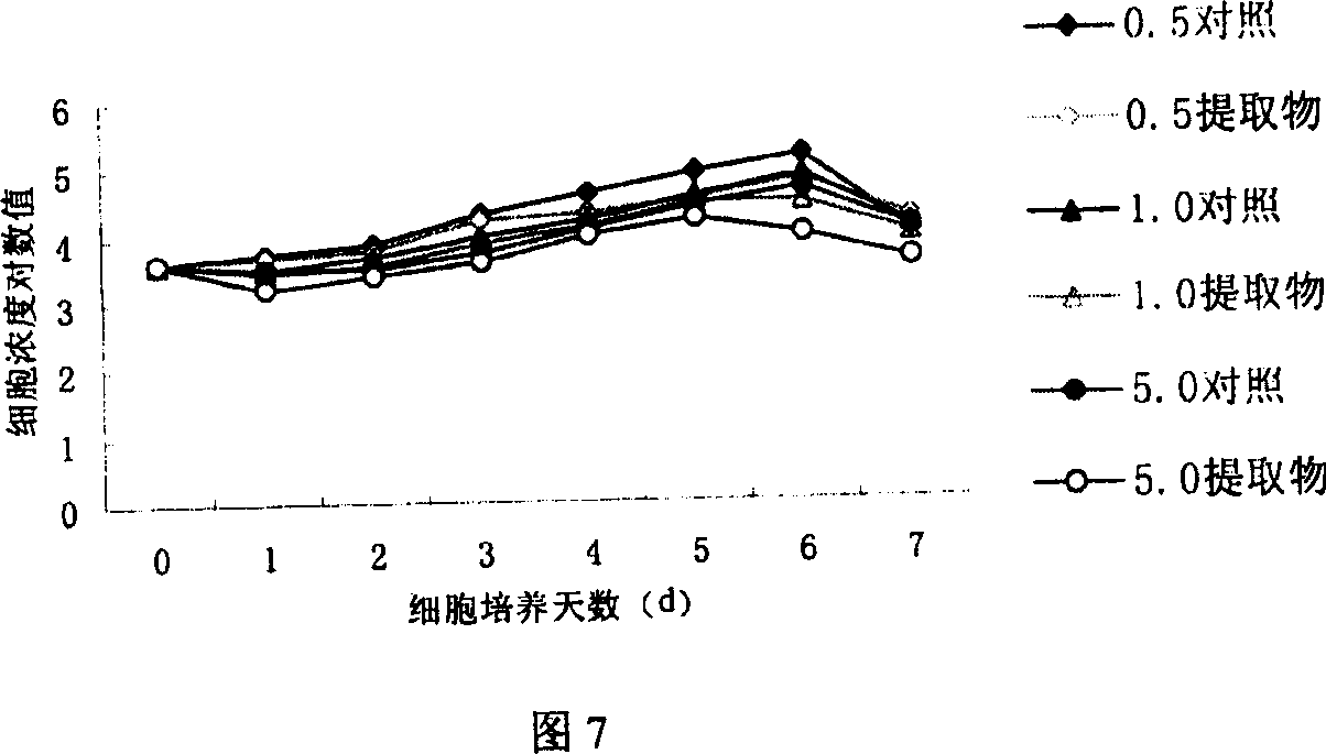 Antineoplastic extract of Chinese fan palm and its preparation method and uses