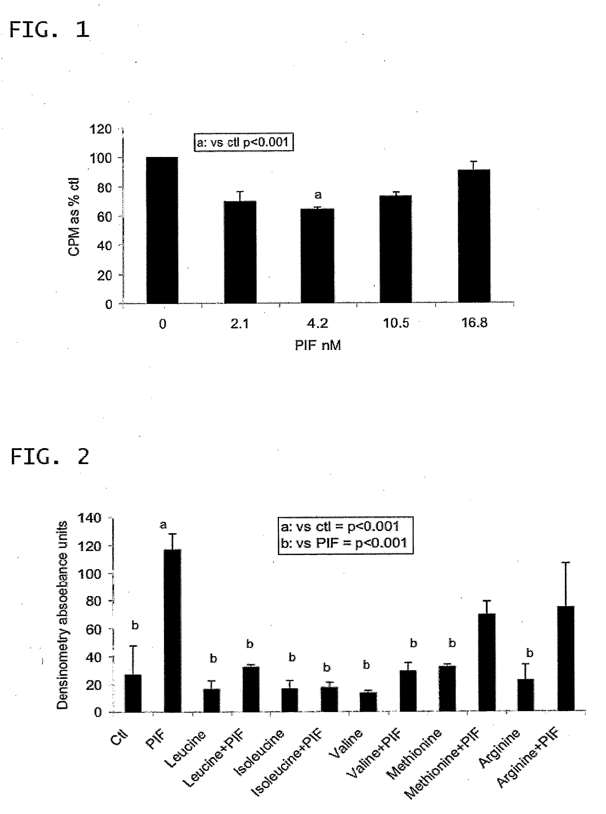 Methods for the treatment of muscle loss