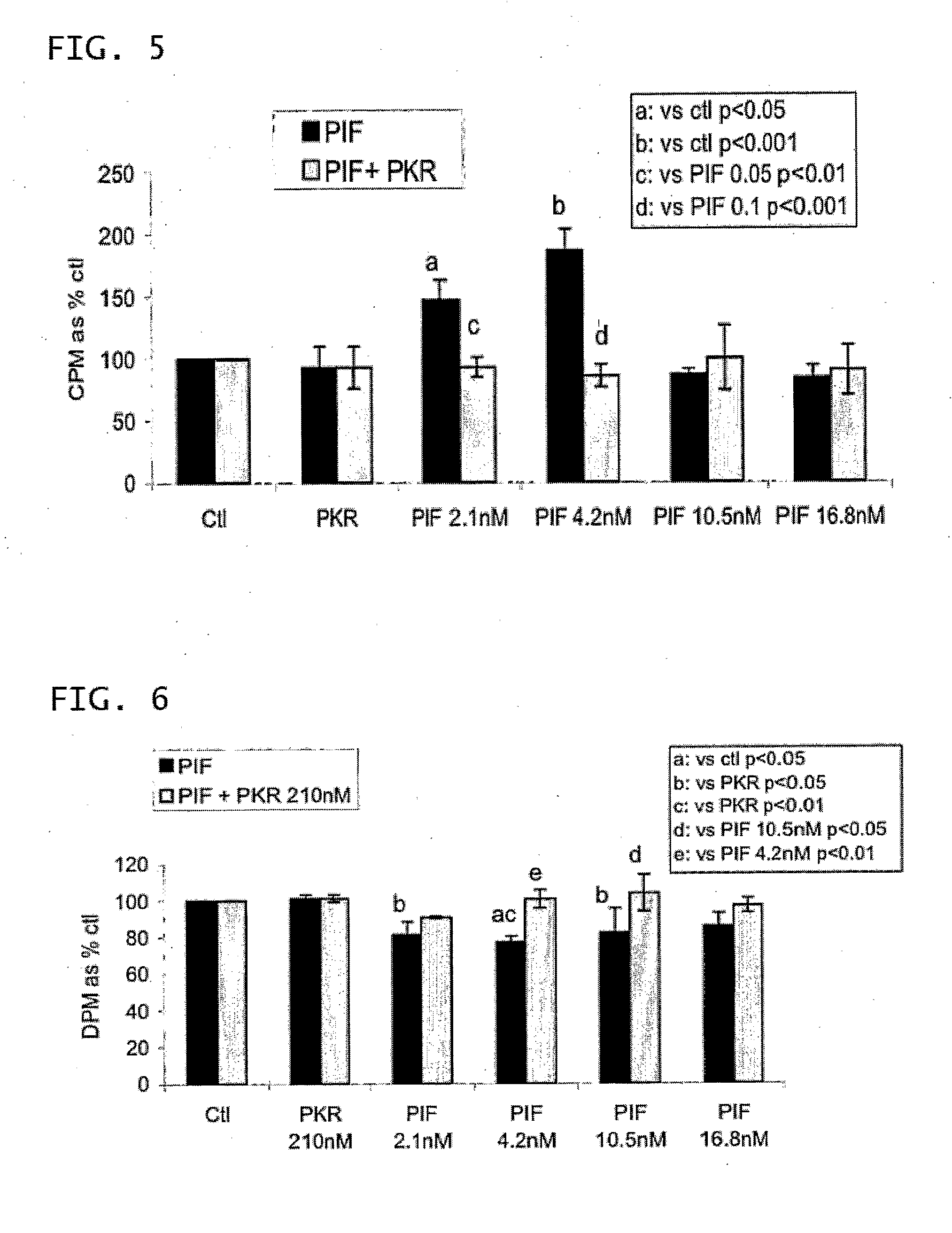 Methods for the treatment of muscle loss