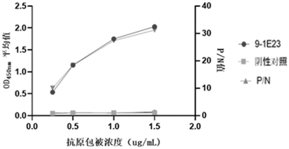 Indirect ELISA method of clostridium perfringens beta2 toxin antibody