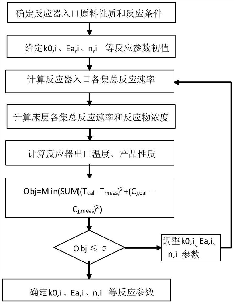 Memory, and hydrogen network optimization method, device and equipment based on original equipment