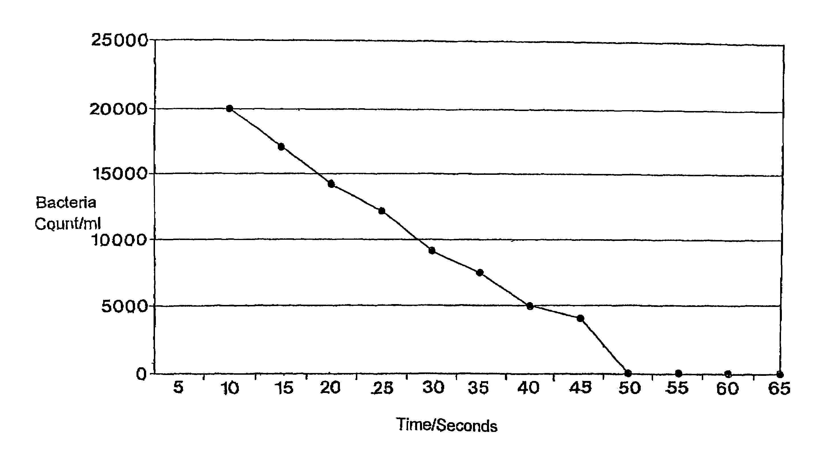 Stabilized hypobromous acid solutions