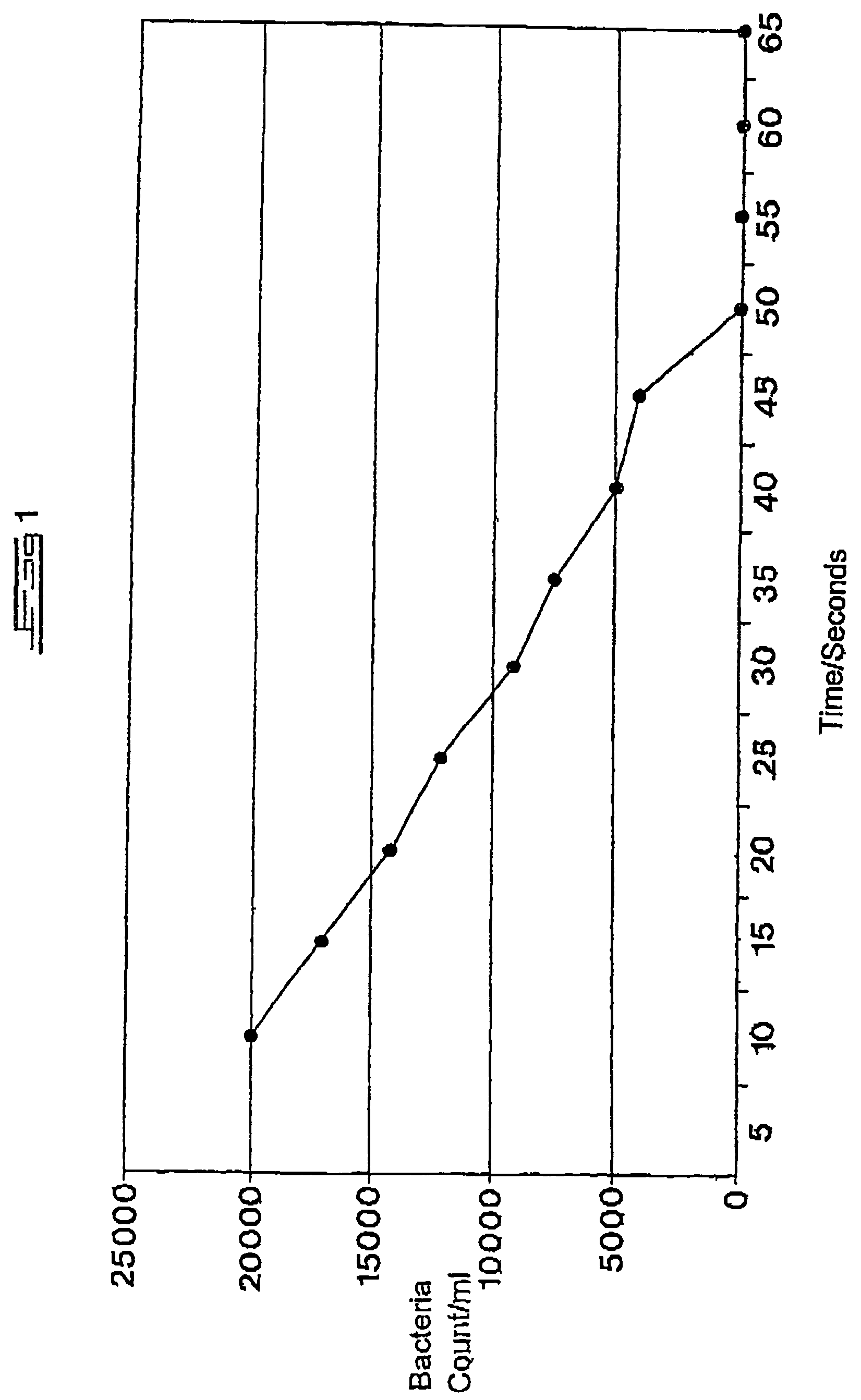 Stabilized hypobromous acid solutions