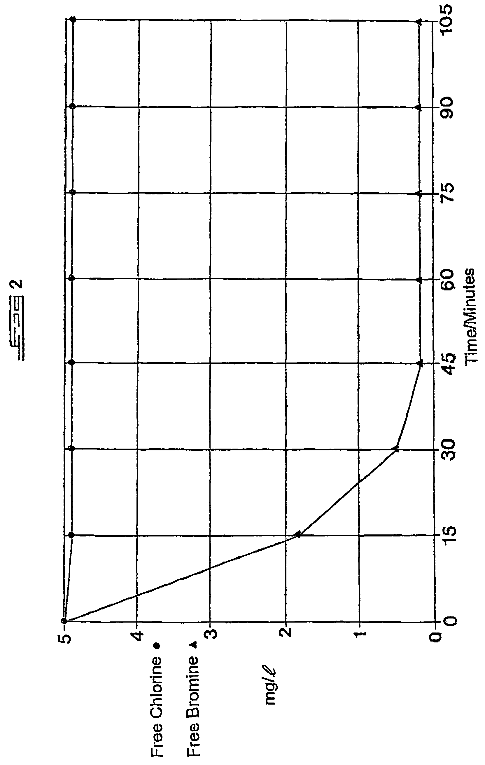 Stabilized hypobromous acid solutions