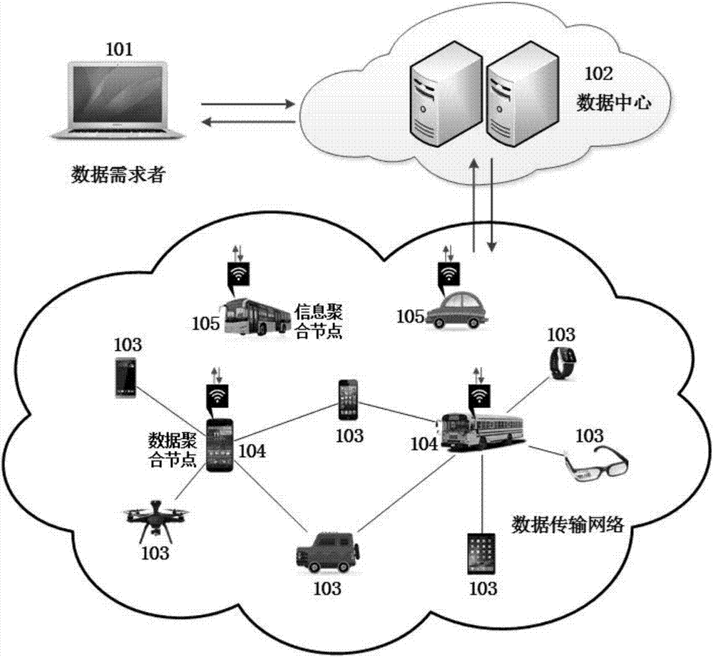 Data transmission method, data transmission system and data transmission device based on user cooperative environment