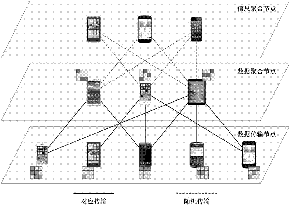 Data transmission method, data transmission system and data transmission device based on user cooperative environment