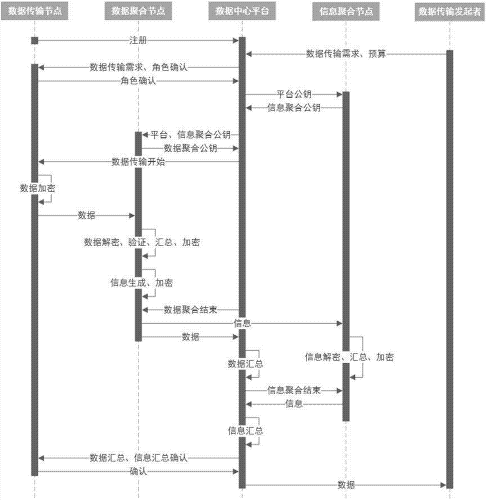 Data transmission method, data transmission system and data transmission device based on user cooperative environment