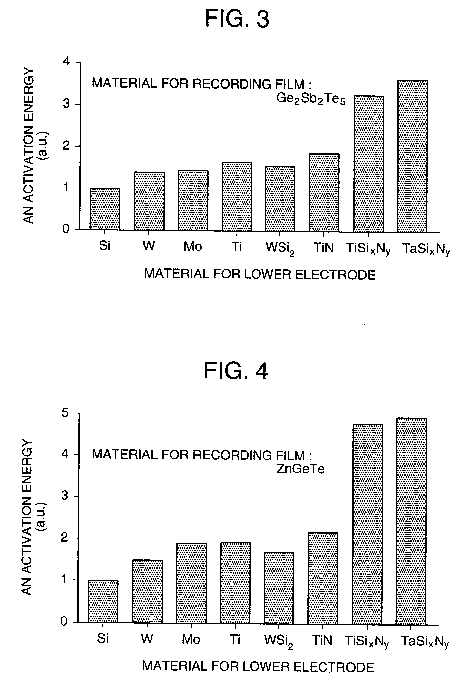 Phase change memory and phase change recording medium