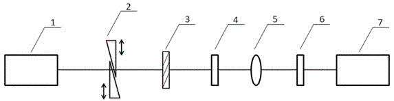 Method for continuously regulating central frequency and spectrum width of THz (terahertz) wave