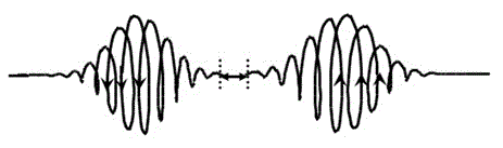 Method for continuously regulating central frequency and spectrum width of THz (terahertz) wave