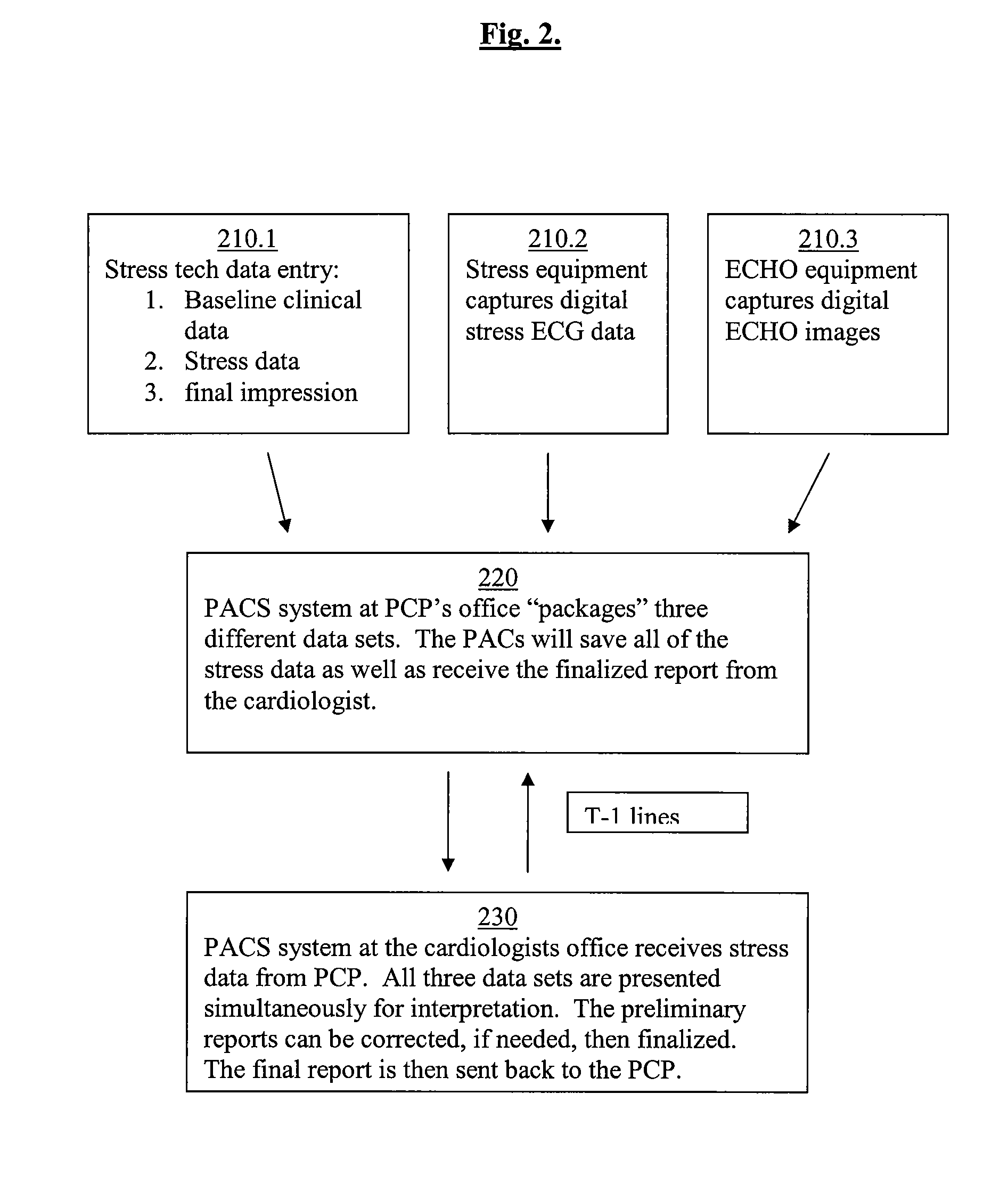 System for Cardiovascular Data Display and Diagnosis