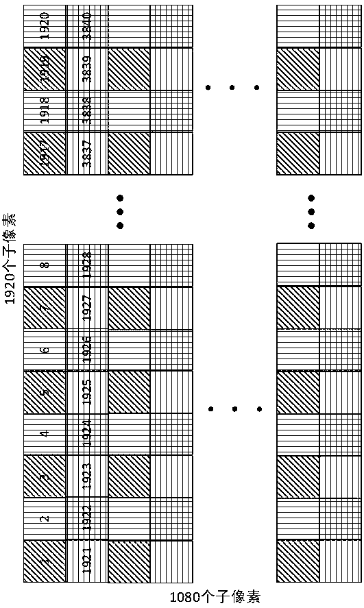 Display system for reducing area of display screen through pixel space sampling