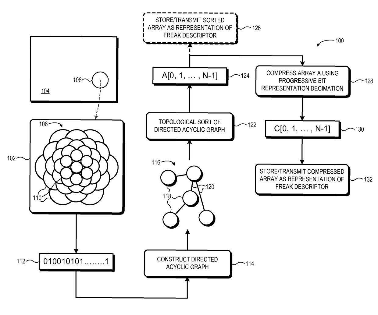 Lossless spatial feature descriptor compression