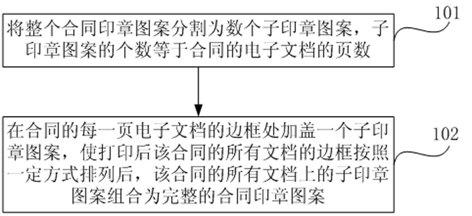 Method and device for electronic document anti-counterfeit