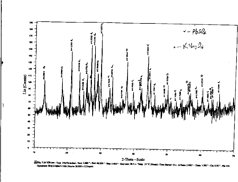 Method for separating lead and silver from manganese in anode sludge