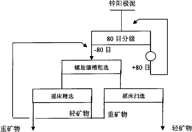 Method for separating lead and silver from manganese in anode sludge