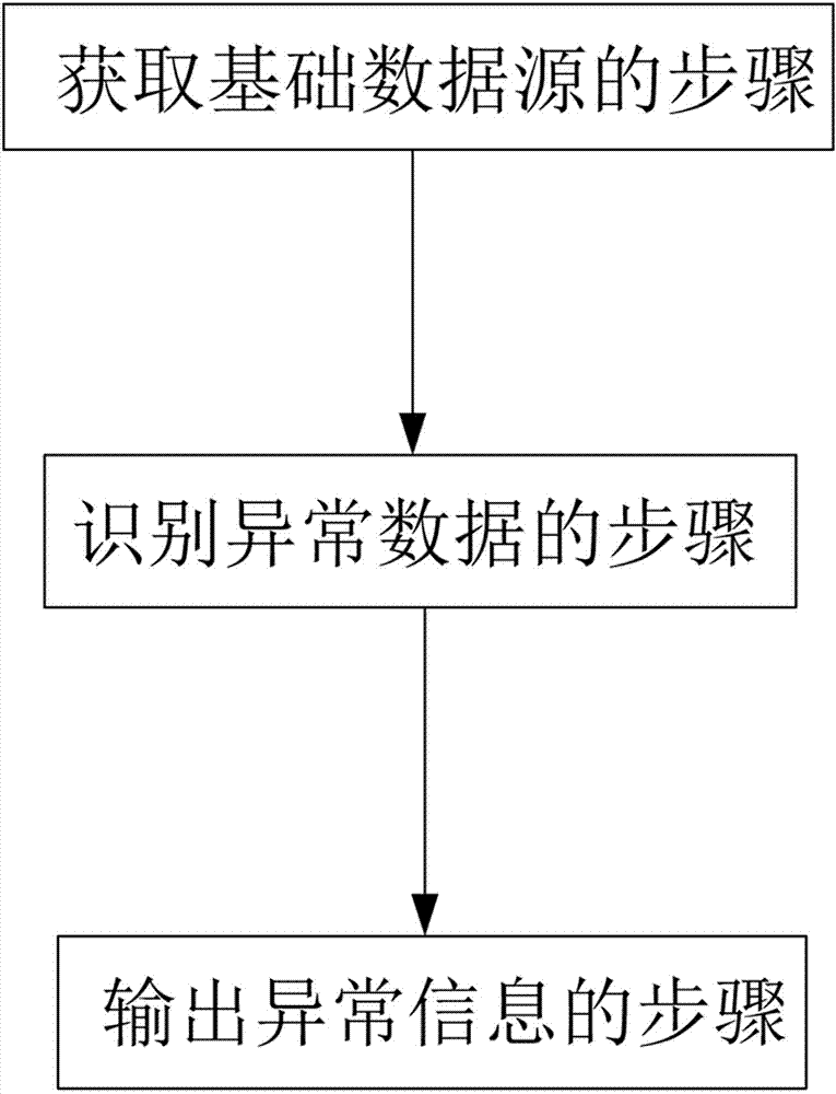 Method and system for intelligent identification of telemetering jumping in EMS dispatching automation system