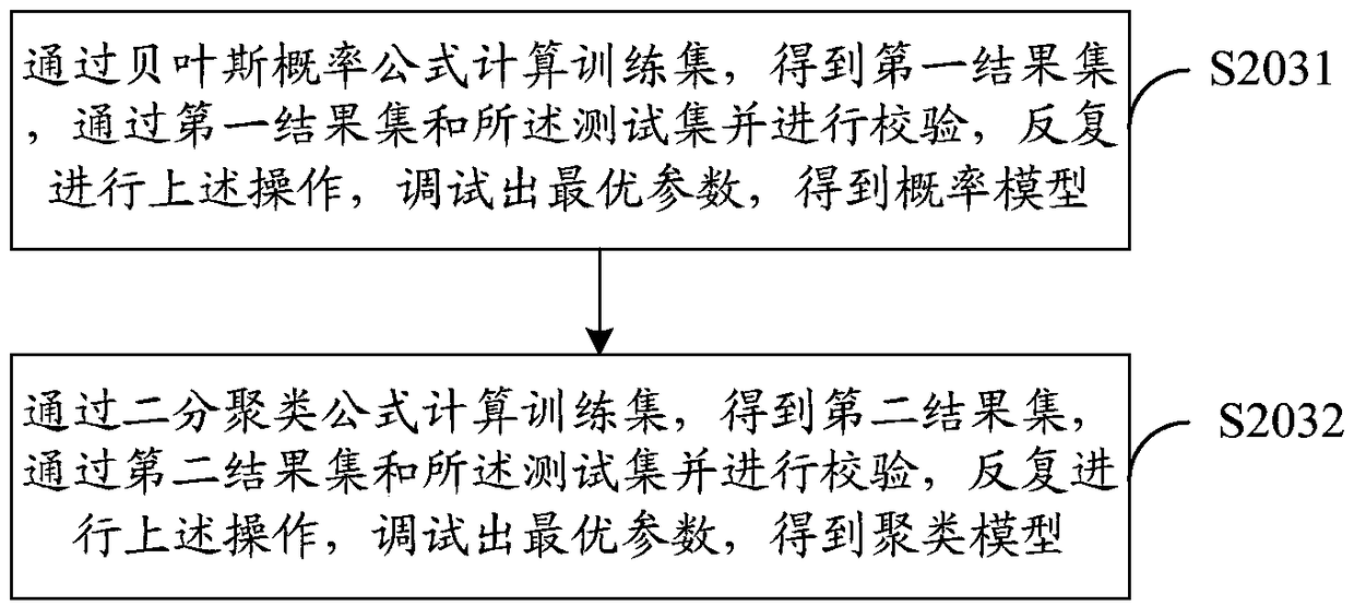 Home control system and control method thereof