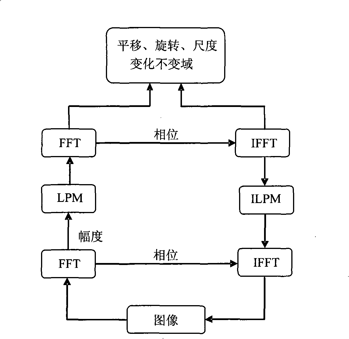 Method and apparatus for embedding and extracting watermark as well as processing system