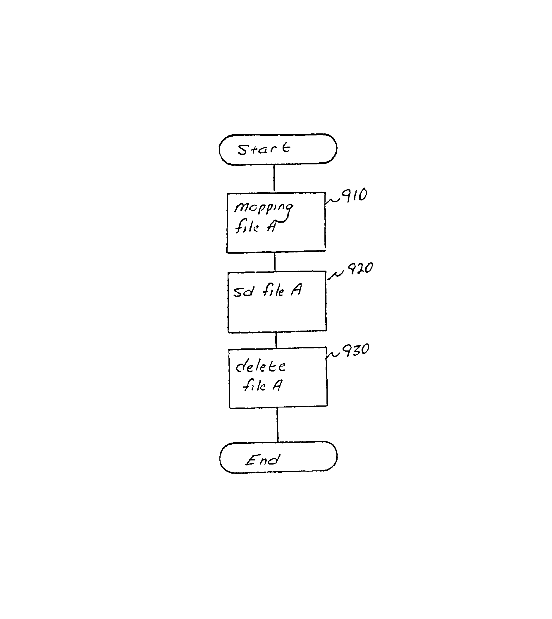 Method and apparatus for initializing logical objects in a data storage system