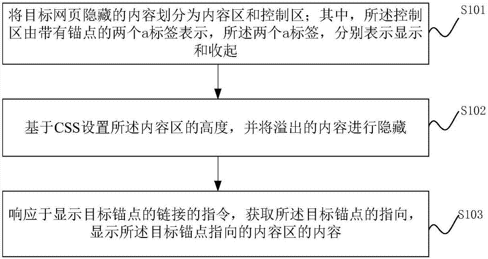 CSS-based method and apparatus for displaying more contents of webpage