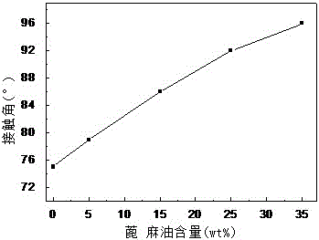 A two-component modified polyurethane slow-release coating material with chelating function