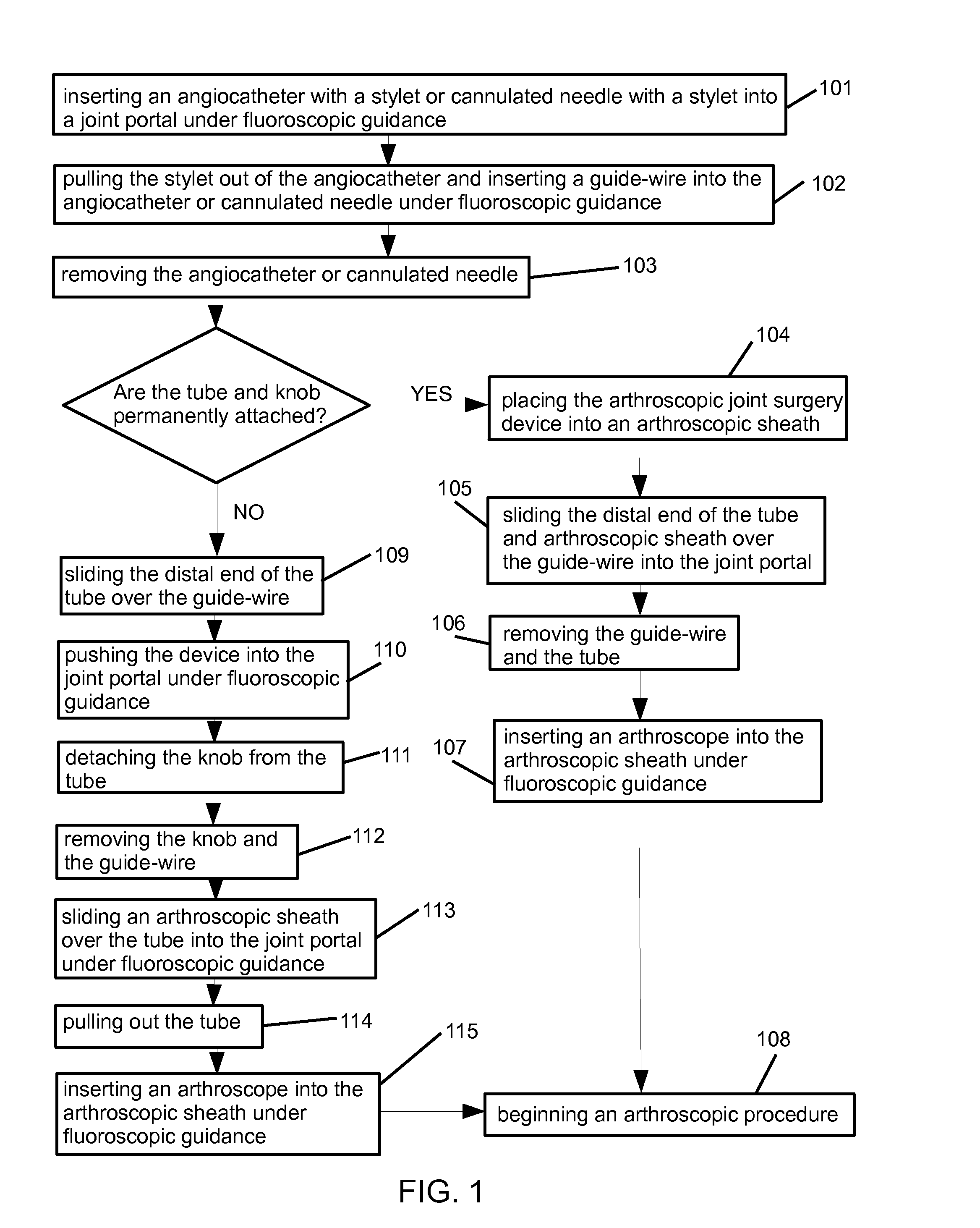 Arthroscopic joint surgery device and method of use