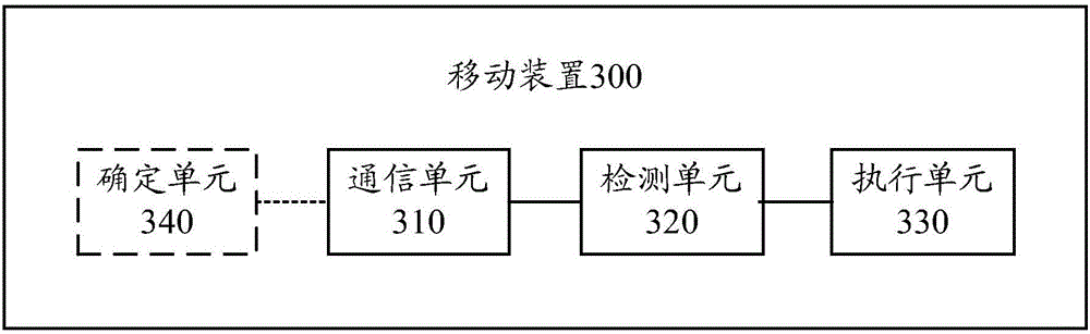 Mobile device control method and mobile device