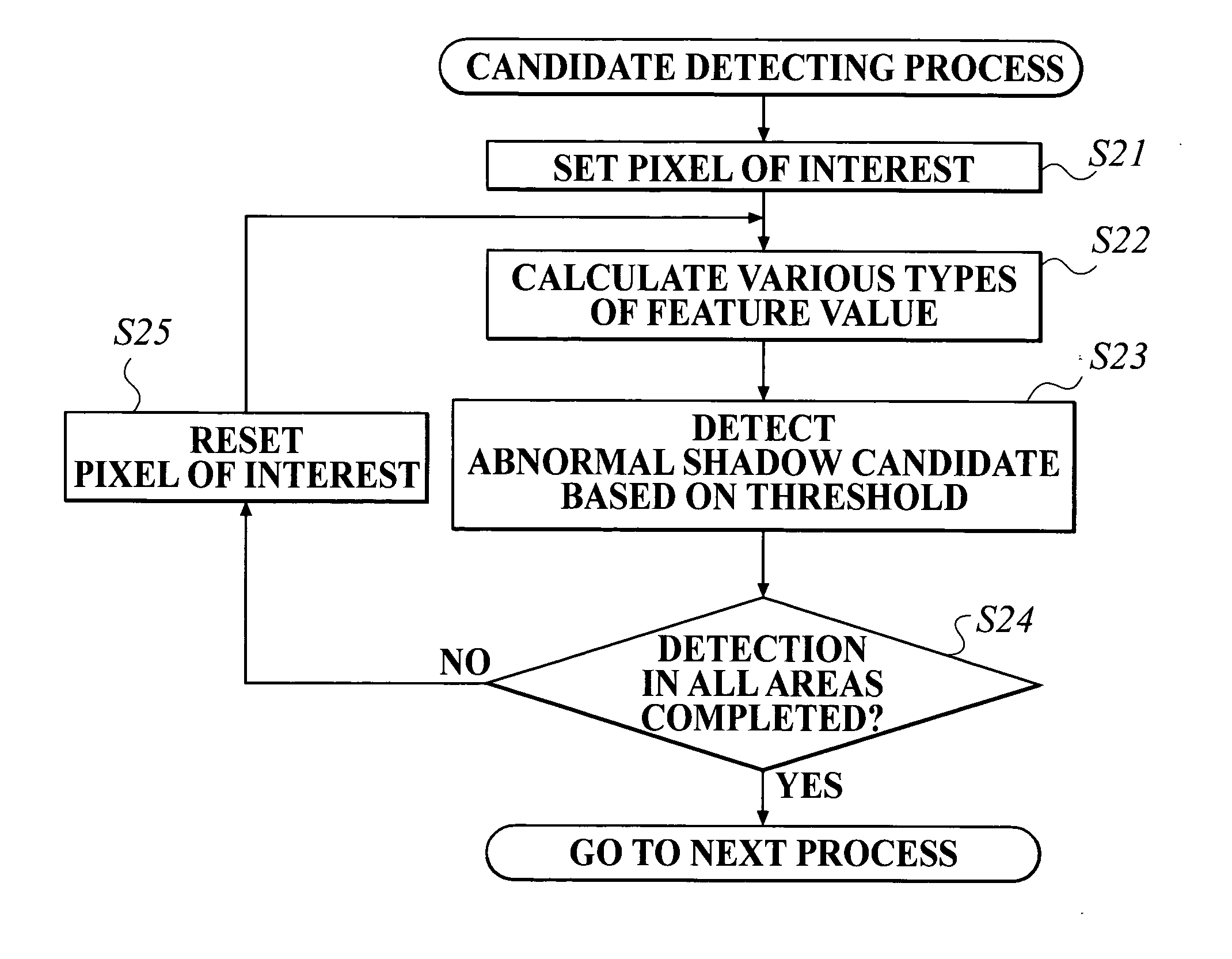 Image processing apparatus and signal processing apparatus