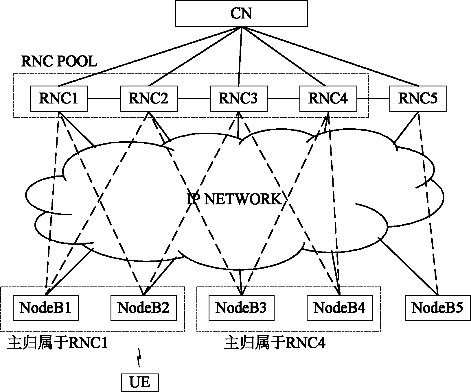 Wireless network system and communication method thereof