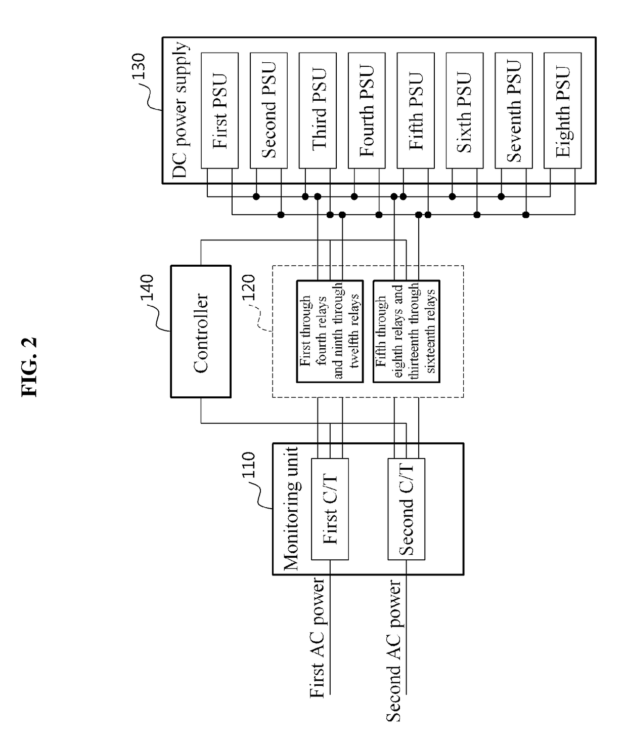 Highly efficient power supply unit and method for supplying power using same