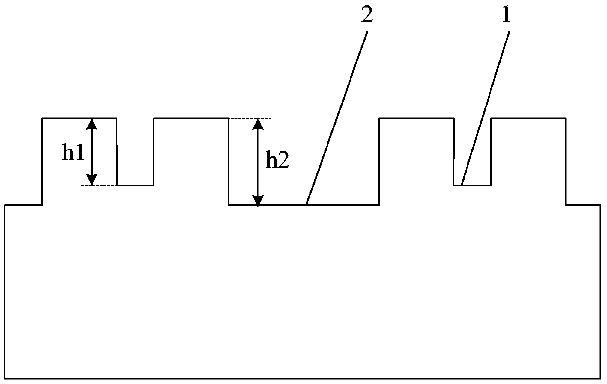 A method for etching silicon dioxide