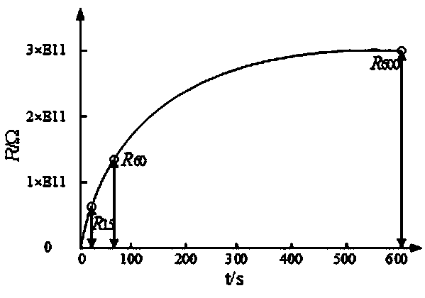 A Feature Extraction Method of Electric Tracking State on the Surface of Ethylene Propylene Rubber for Mine Cable Insulation