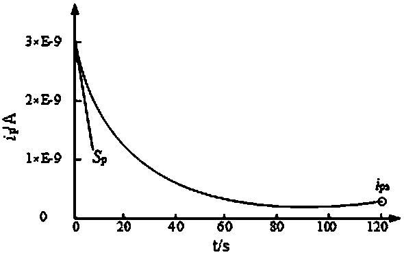 A Feature Extraction Method of Electric Tracking State on the Surface of Ethylene Propylene Rubber for Mine Cable Insulation