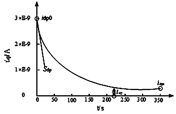 A Feature Extraction Method of Electric Tracking State on the Surface of Ethylene Propylene Rubber for Mine Cable Insulation