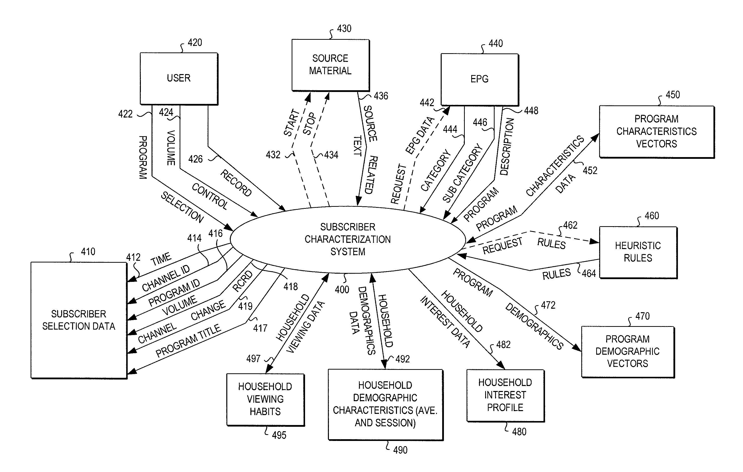 Method and System for Presenting Targeted Advertisements