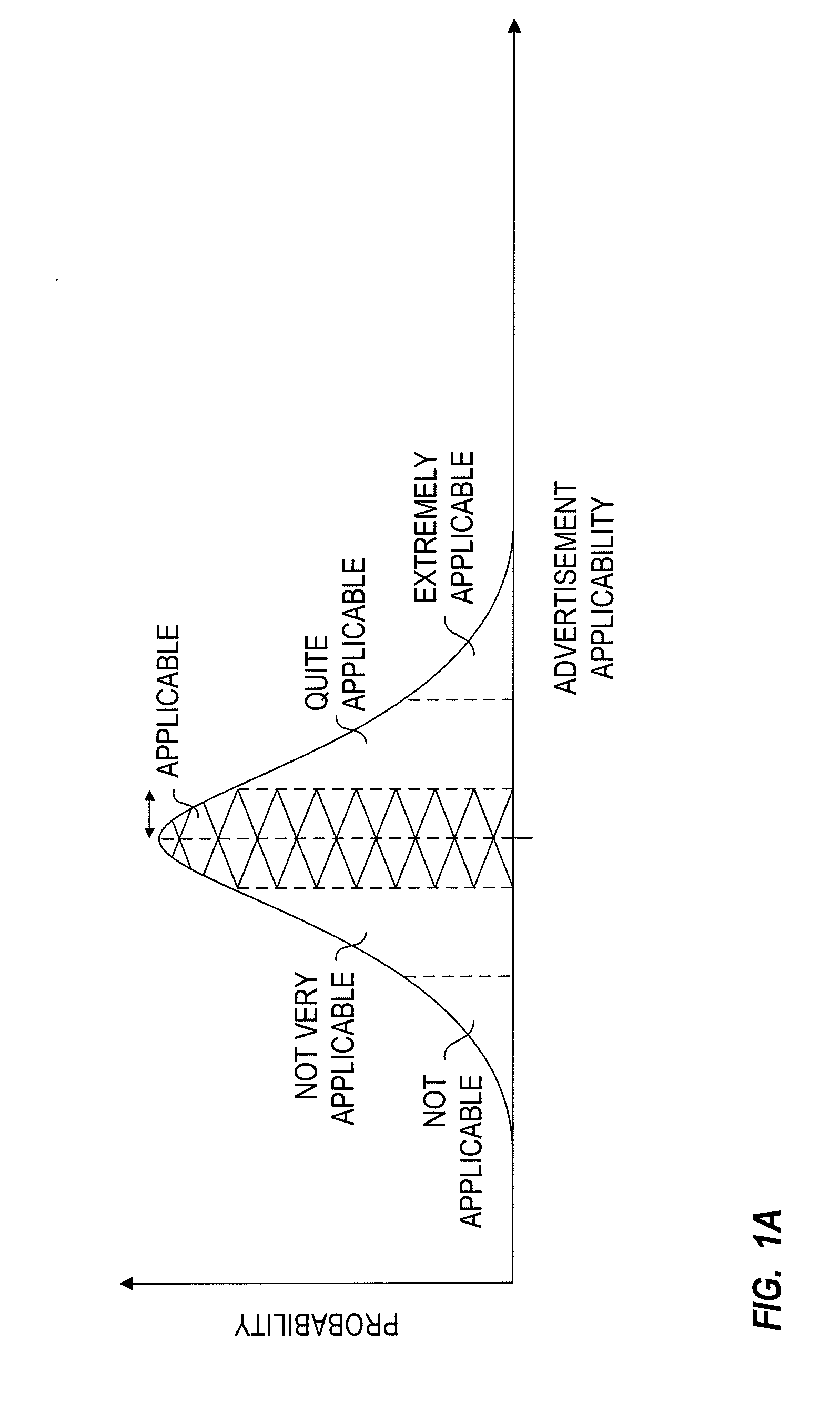 Method and System for Presenting Targeted Advertisements